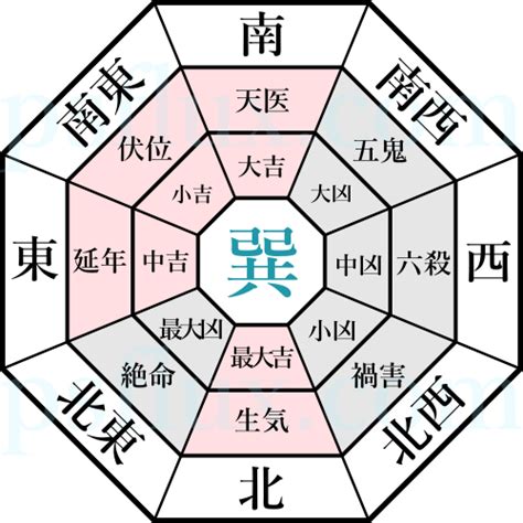 八宅風水 調べ方|誰でもできる 八宅風水の法則 – ワールド・オブ・風。